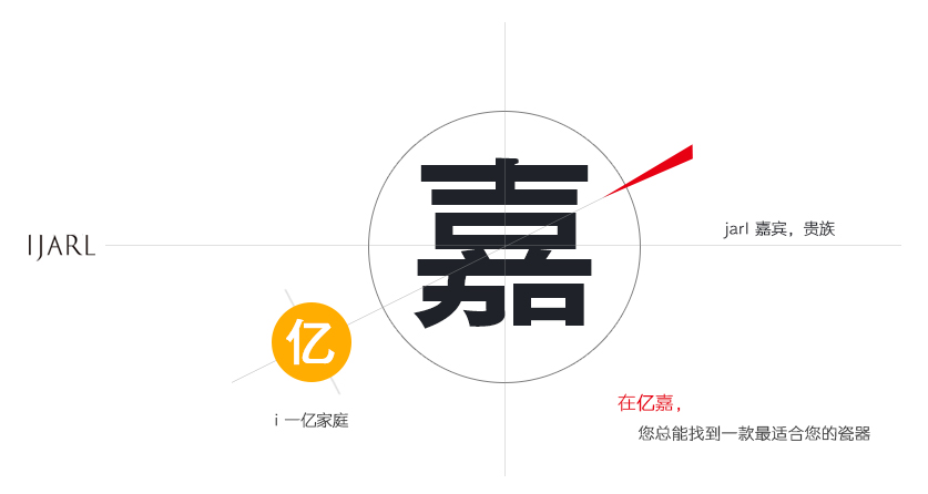 品牌起源